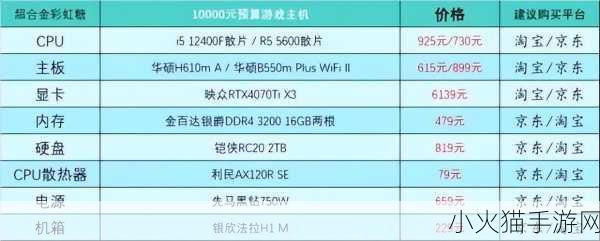 刺客信条，枭雄 配置要求全解析，畅玩游戏不再迷茫