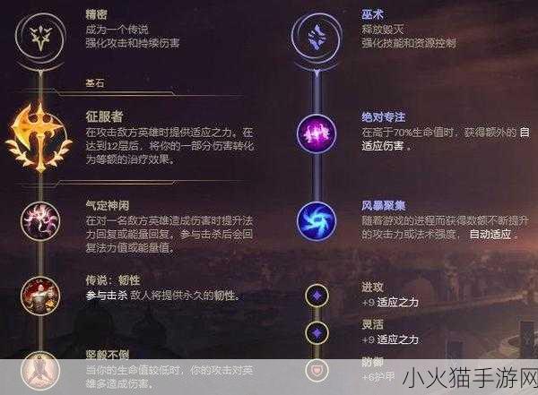 LOL 大发明家黑默丁格技能加点全攻略