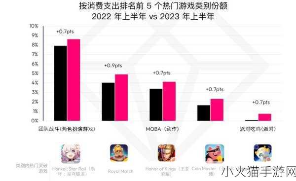 2023 年 Steam 秋促游戏盛宴，精彩游戏大揭秘