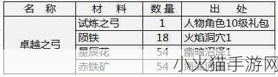 天神传装备合成必备，全面解析材料掉落详情