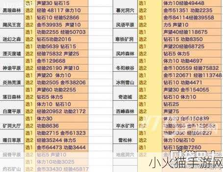 龙之力量探索攻略大更新，60 张地图全解析