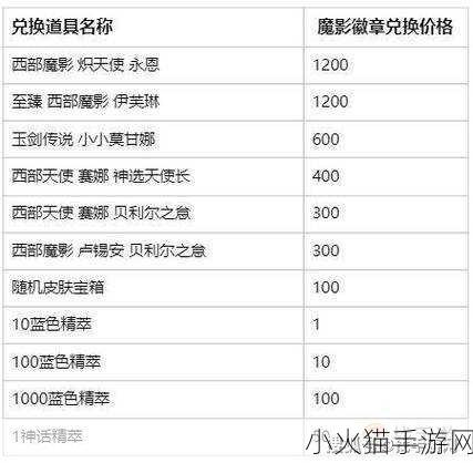 英雄联盟德杯 2024 正赛开启时间大揭秘，你准备好了吗？