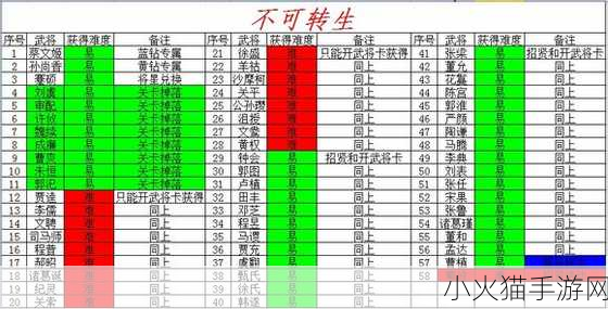 塔防三国志顶级武将转生秘籍与一流武将全解析