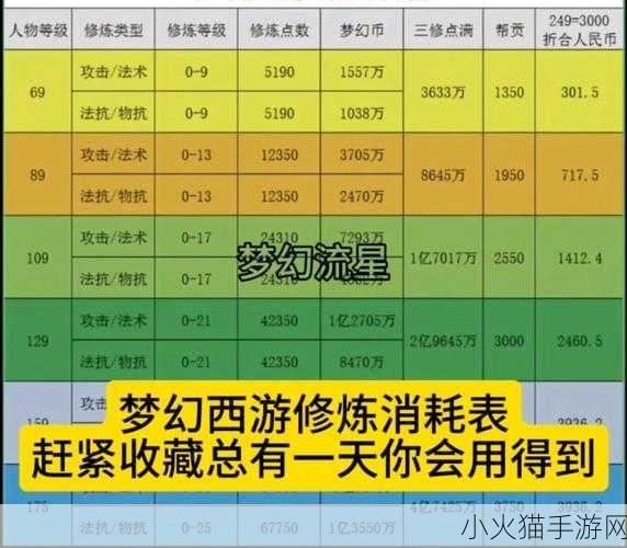 梦幻西游同种族转角色费用大揭秘及相关攻略