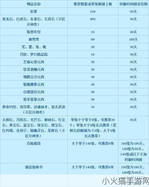 梦幻西游同种族转角色费用大揭秘及相关攻略