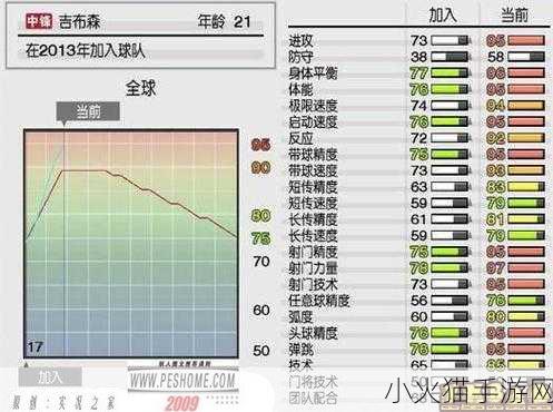 实况足球 2012 刷妖人秘籍，位置与几率的深度剖析