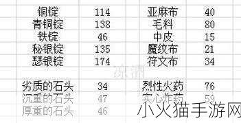 2024 最新怀旧服炼金 1-300 超省材料秘籍大公开