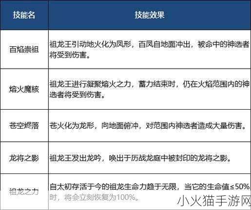 安卓版魔法对抗，全方位技能解析与攻略秘籍