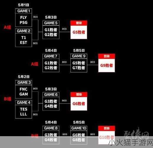 2024 英雄联盟 MSI 季中冠军赛，赛程全解析与激情展望