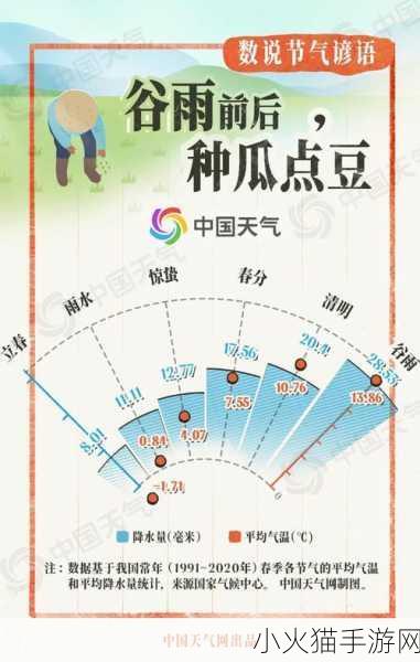 2021 年谷雨，春末的重要节气及其时间详解