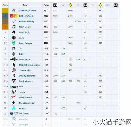 Dota2 梦幻联赛 S22 赛程全解析，2024 热血激战即将开启