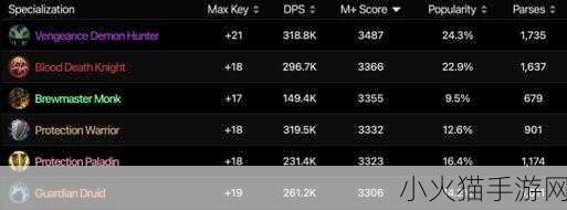魔兽世界正式服，DPS 职业排名的深度剖析与展望