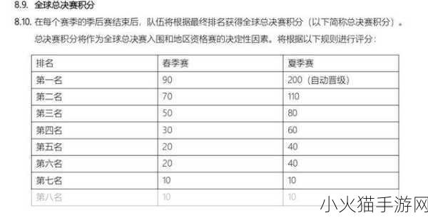 2023 LPL 夏季赛，开赛时间大揭秘及赛事展望