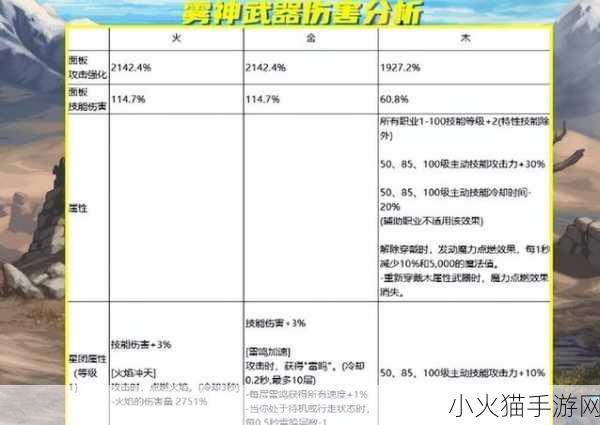 2024 最新 DNF 战法雾神武器抉择指南