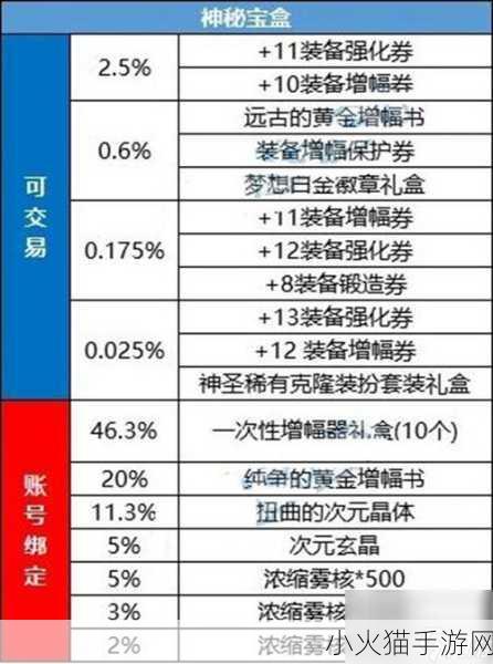 深度解析，DNF 2024 五一礼包的丰富内容大揭秘