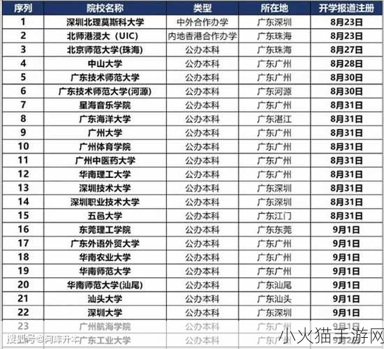 2024 上半年湖北开学日期最新动态，你准备好了吗？