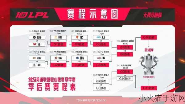 英雄联盟 S12 赛程全解析，比赛时间、地点与小组赛风云