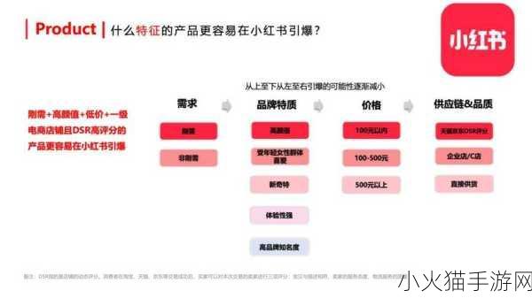 小红书注册老红书商标，背后的战略布局与行业思考