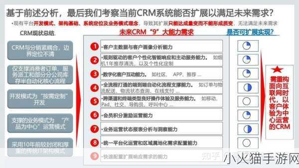 免费CRM软件的独特卖点 1. 免费CRM软件：助您轻松管理客户关系，提升业绩！