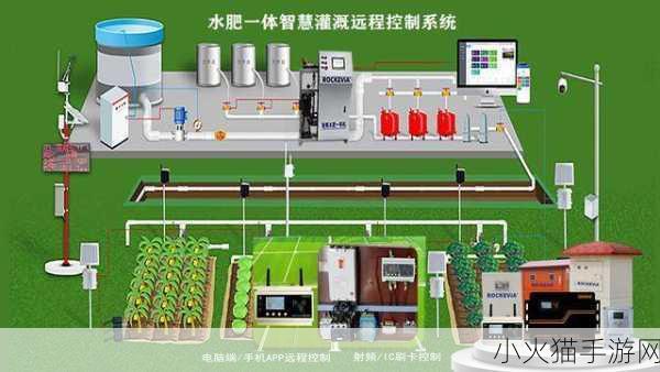 JI液灌溉系统做任务 1.JI液灌溉系统在智慧农业中的应用研究