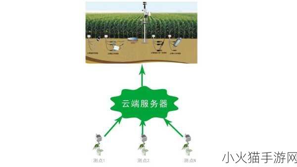 JI液灌溉系统做任务 1.JI液灌溉系统在智慧农业中的应用研究