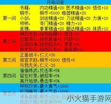 掌握这些技巧，轻松设置我的侠客擂台赛最佳阵容