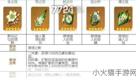 原神，轻松将 4 个 4 星圣遗物强化到 8 级的秘诀指南