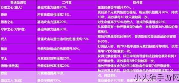 原神，轻松将 4 个 4 星圣遗物强化到 8 级的秘诀指南