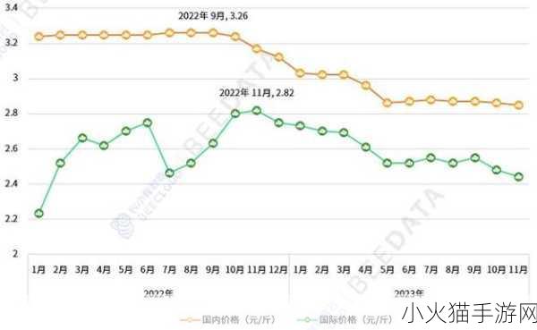 大豆行情网免费V完整版 1. 大豆行情网：全面解析最新市场趋势