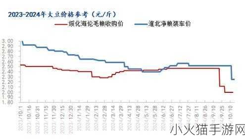 大豆行情网免费V完整版 1. 大豆行情网：全面解析最新市场趋势