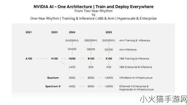 NVIDIA都成世界第一了 NVIDIA：引领全球科技浪潮的新纪元！