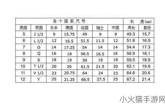 亚洲尺码欧洲尺码品牌好？亚洲尺码VS欧洲尺码 亚洲尺码与欧洲尺码的品牌选择指南