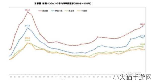 日本一大道一线二线三线房价走势 1. 日本房地产市场：一线城市房价持续攀升