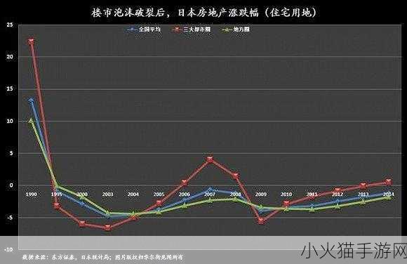 日本一大道一线二线三线房价走势 1. 日本房地产市场：一线城市房价持续攀升