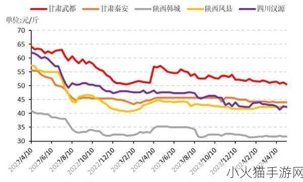 51精产一二三产区区别一区二区开放消息已公布 51精产一二三产区详细解析及新政策发布