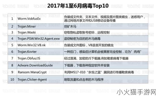 wannacry病毒 1. ＂深度解析WannaCry病毒：全球网络安全的警钟