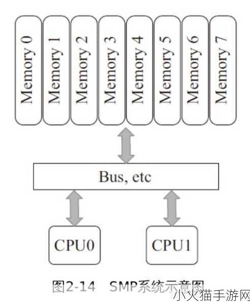 多人高HP系统如何运作？ 多人高HP系统的运作机制及应用探讨