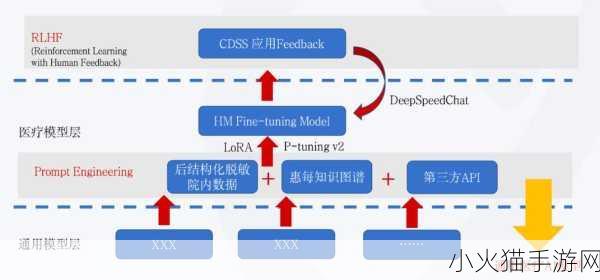 多人高HP系统如何运作？ 多人高HP系统的运作机制及应用探讨