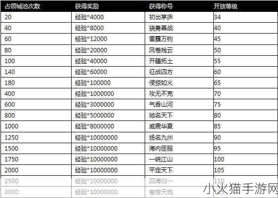 攻城掠地手游折扣大揭秘，平台选择与优惠全知道