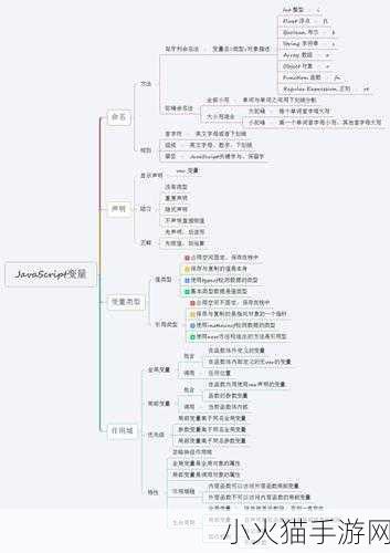 javascript的成熟分类 1. 深入理解JavaScript异步编程的核心概念