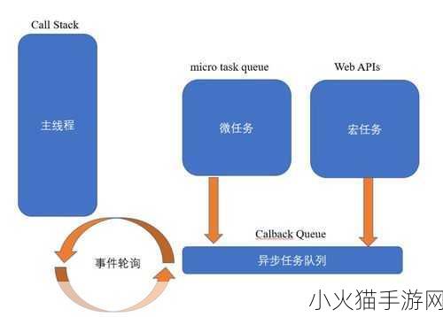 javascript的成熟分类 1. 深入理解JavaScript异步编程的核心概念