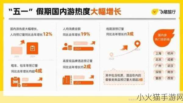 五一或有超9000万人次出游 1. 五一假期出游人数创纪录，超9000万次旅行热潮