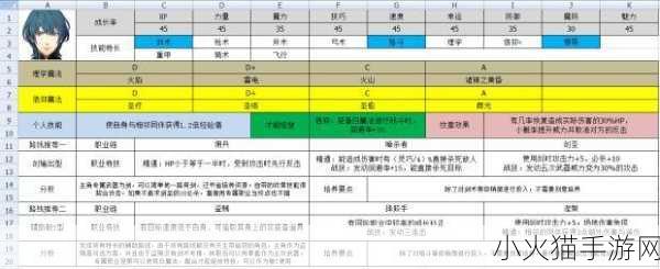 火焰纹章风花雪月，全面解析主线流程、角色培养与转职系统