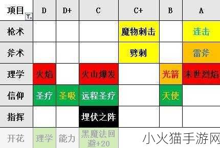 火焰纹章风花雪月，全面解析主线流程、角色培养与转职系统