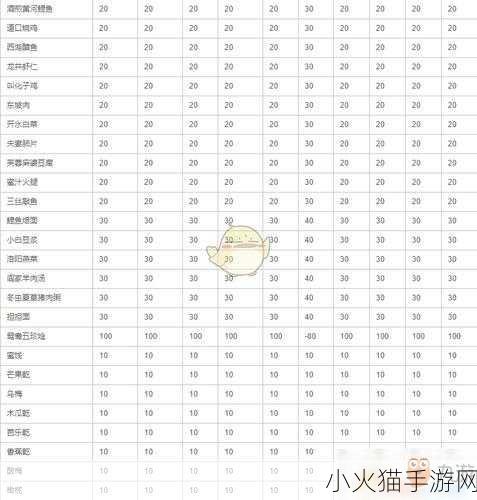 侠客风云传，送礼秘籍——角色喜爱物品大揭秘