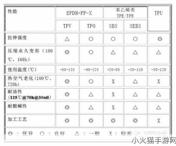 tpu色母与pa6色母对比 TPU色母与PA6色母性能对比分析及应用探讨