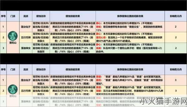 2024 梦幻西游普陀山奇经八脉深度解析与加点攻略