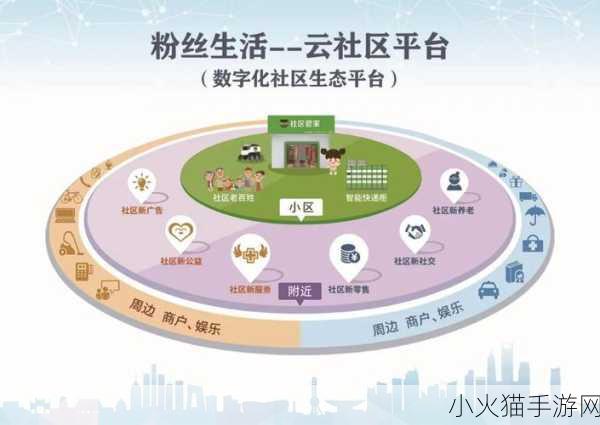 溜槽社区2021年最新 1. 溜槽社区：探索数字生活的无限可能