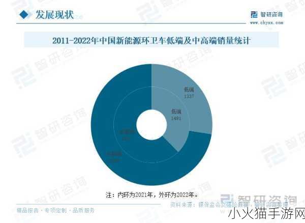 2022国精产品一二三线 1. 2022年国精产品一二三线市场拓展新策略