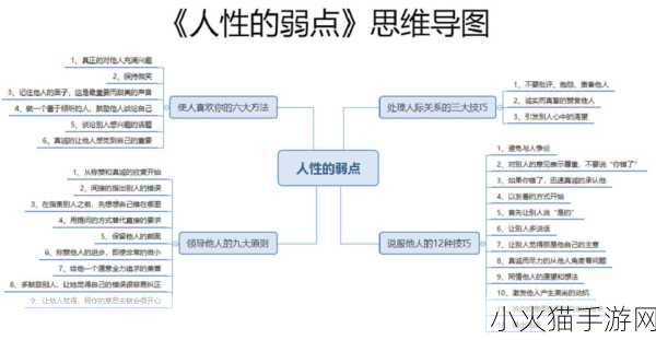 另一类Z00M与人性Z00M 1. 人性Z00M：探索人类心理的深层次